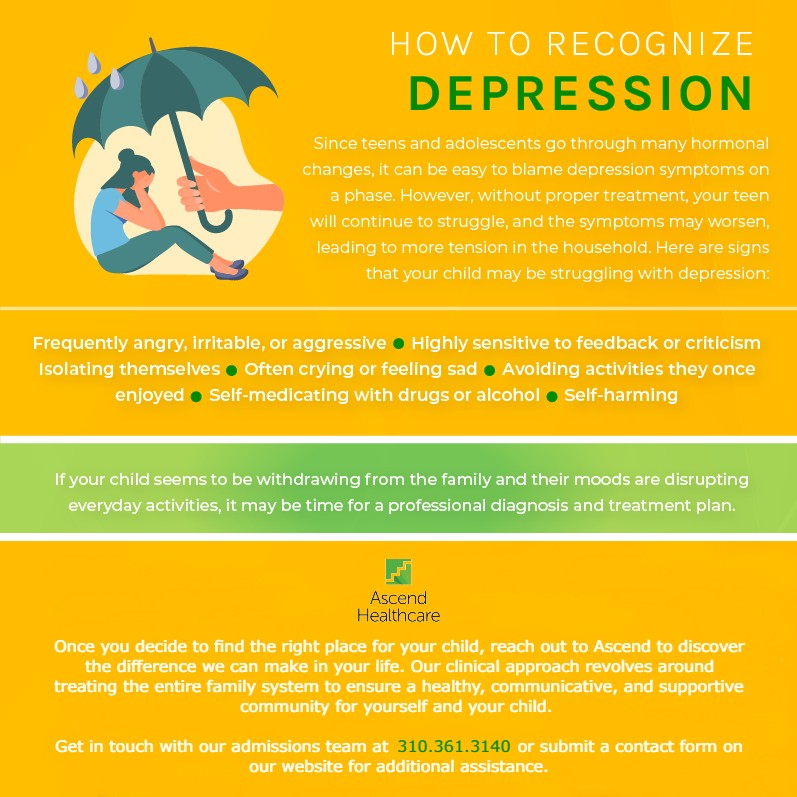 AscendHC's tweet image. Recognizing depression in teens can be difficult, as they aren't always open to help or communication. Learn some of the signs and reach out to Ascend for more info.

#teenmentalhealth #teendepression #signsofdepression #mentalhealthpost #behavioralhealth