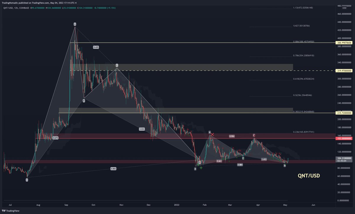 TradeNomadic's tweet photo. $QNT https://t.co/B7agGXcR95