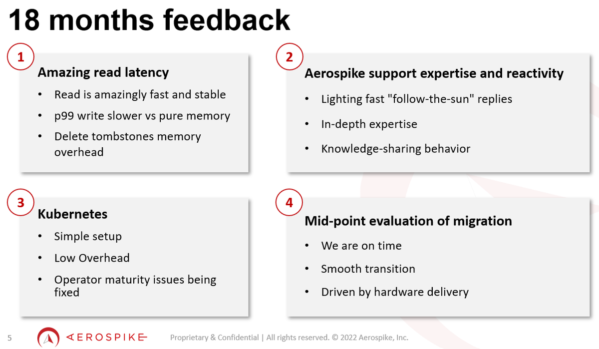 aerospikedb's tweet photo. After 18 months with Aerospike Jean-Francois Weber-Marx has feedback on our amazing read latency, use with Kubernetes, and our support team's expertise and reactivity. https://t.co/M7NyrRZEbq #MissionNow @criteo https://t.co/vYgWLPAtpX