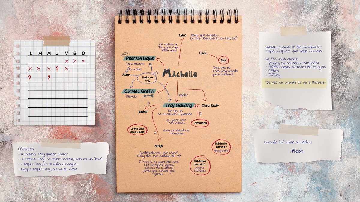 lapizarradesara's tweet photo. [ACTUALIZACIÓN] 📓Libreta de Michelle  #Michelle10 https://t.co/3t0tx3f4pi