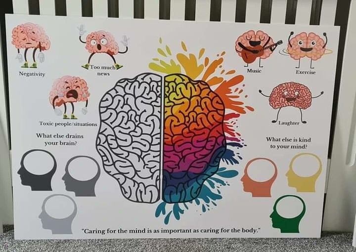 SuzieYMA's tweet photo. At the #TrebleC with IAMH @InWorkHub @CCFErin we spend some time getting things of our chest & some time exploring topics relevant to mental health & wellbeing. This week we were discussing what #drainsyourbrain & what #iskindtoyourmind #selfmanagement #recovery #rediscovery https://t.co/rwncd7iBEH