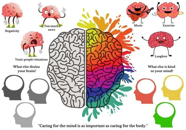 SuzieYMA's tweet photo. At the #TrebleC with IAMH @InWorkHub @CCFErin we spend some time getting things of our chest & some time exploring topics relevant to mental health & wellbeing. This week we were discussing what #drainsyourbrain & what #iskindtoyourmind #selfmanagement #recovery #rediscovery https://t.co/rwncd7iBEH