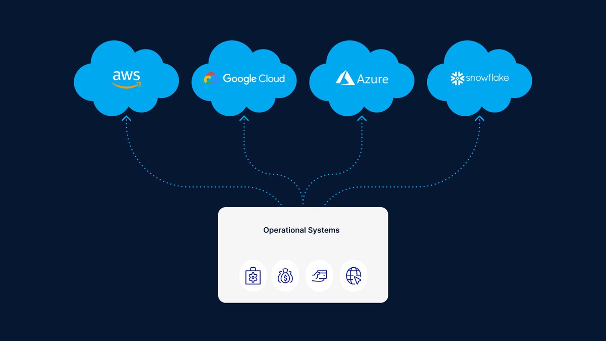Learn more about the benefits and challenges of #multicloud , and some tips for extracting the most value from your data: okt.to/6qIUho

#dataintegration