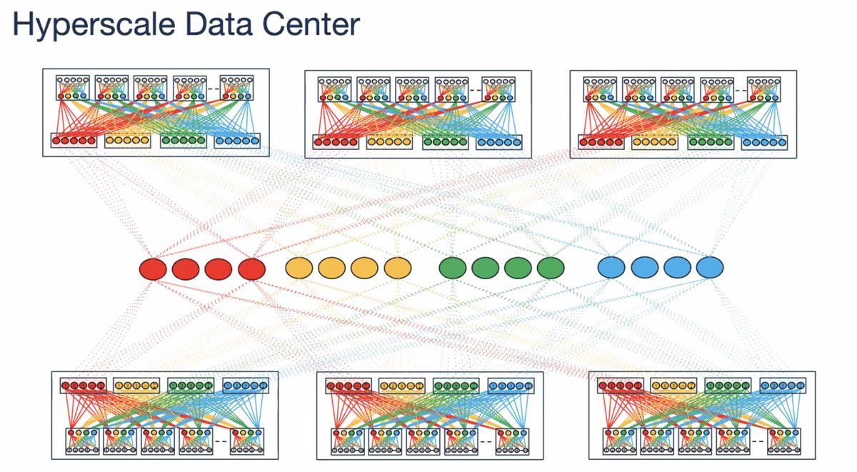 Powerpoint meets its nemesis courtesy of <a href="/AristaNetworks/">Arista Networks</a>  at #NFD28