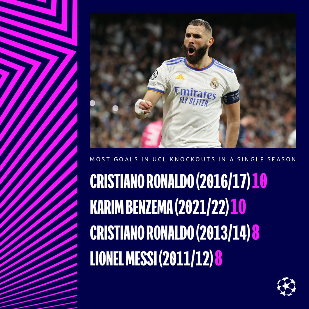 Champions League all-time top scorers - Ronaldo, Messi & UCL goal