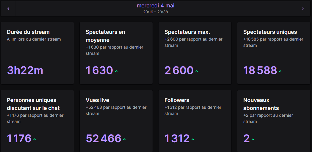 Merci pour ce soir les frères vous êtes des loups <3