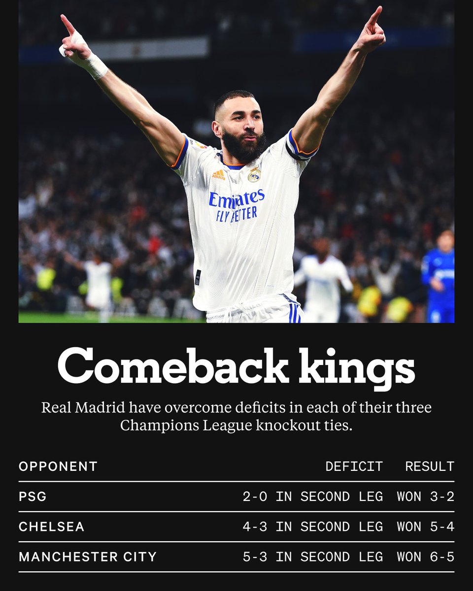 The kings of the comeback this season pulled off perhaps their best yet.

Real Madrid can never be counted out.