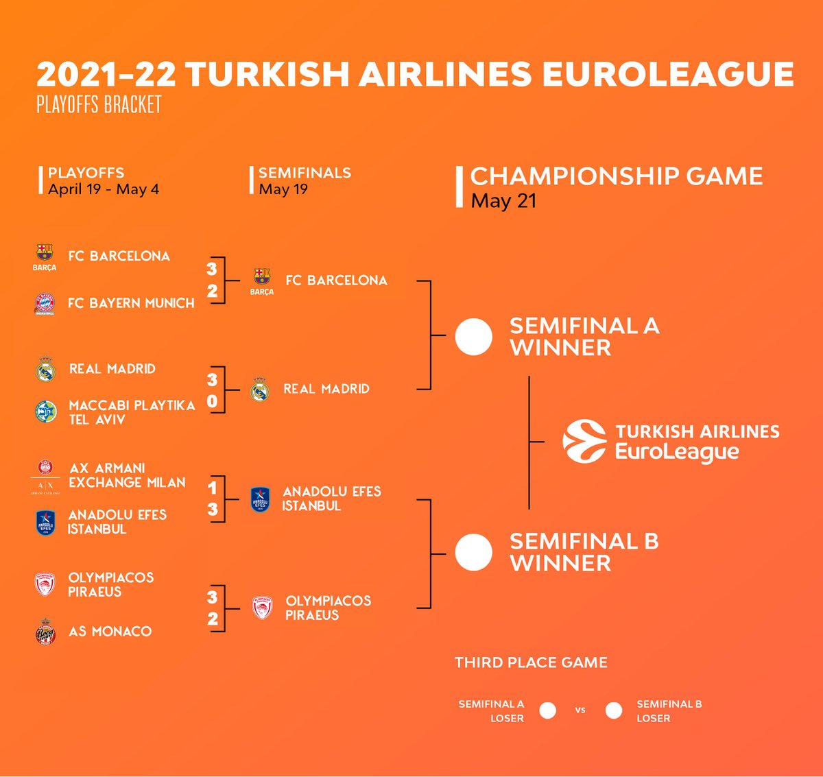 Euroleague Final Four 2023 Dates
