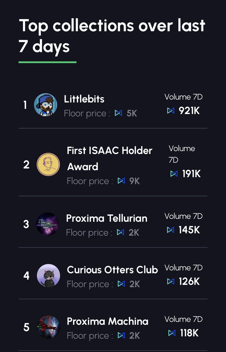 First ISAAC Holder NFT is on fire 🔥 

#MultiVAC #blockchain $MTV #NFT
