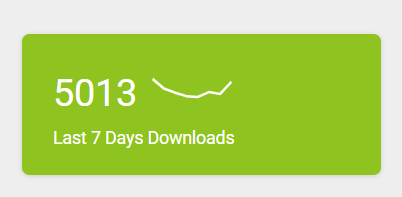 htmleverything's tweet photo. 5k downloads in the last 7 days! 🤯

This was a goal I set for us last year. ✅🔥 https://t.co/2V74feVO8a