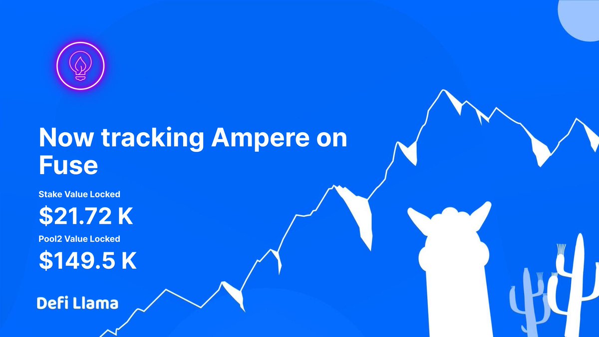 DefiLlama's tweet photo. Now tracking @Amperefuse on @Fuse_network 

Ampere is the first algorithmic stablecoin pegged to $FUSE

https://t.co/h79vcFq0u2 https://t.co/UakCuHczgW
