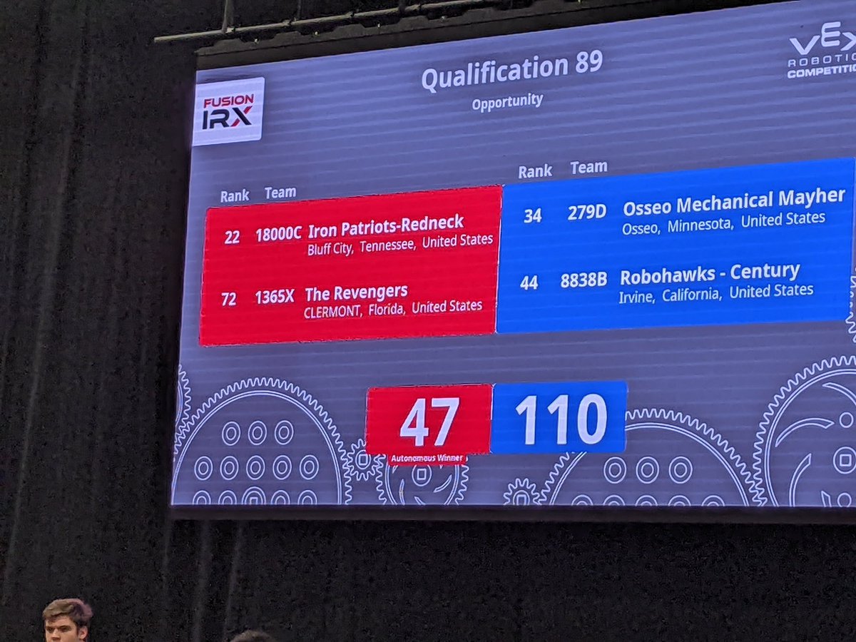 osseo_robotics's tweet photo. Can you say back to back! Starting to gain steam. Two in a row! @OSHorioles @ISD279 @CityofOsseo @CoryHMcIntyre https://t.co/31OlWXONxt