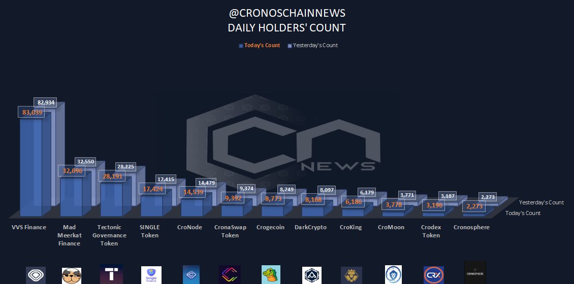 CronosChainNews.Com tweet media