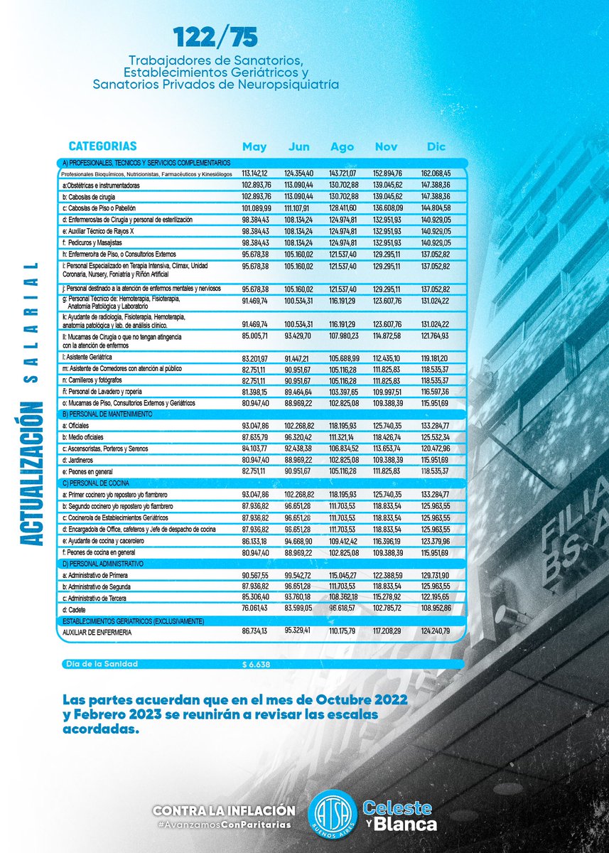 ¿Cuándo abren las paritarias 2023?
