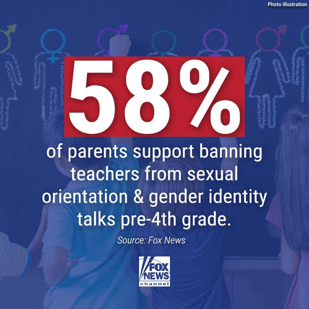 CLOSING THE BOOK: Americans weigh in on teachers discussing gender, sex during class in Fox News' latest poll. fxn.ws/3yaBqnT