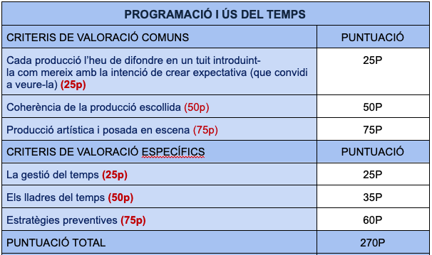 1A_Brogrammers's tweet photo. @Programasport Molt bona producció artística!👏🔝 
Encara que, considereu que podríeu explicar una mica més de teoria?🤔
La vostra puntuació en aquesta part del repte per part nostra és de 270 punts‼️✅ https://t.co/5ZRs5aYpIx