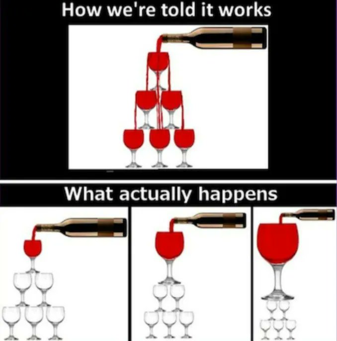 Trickle Down Economics