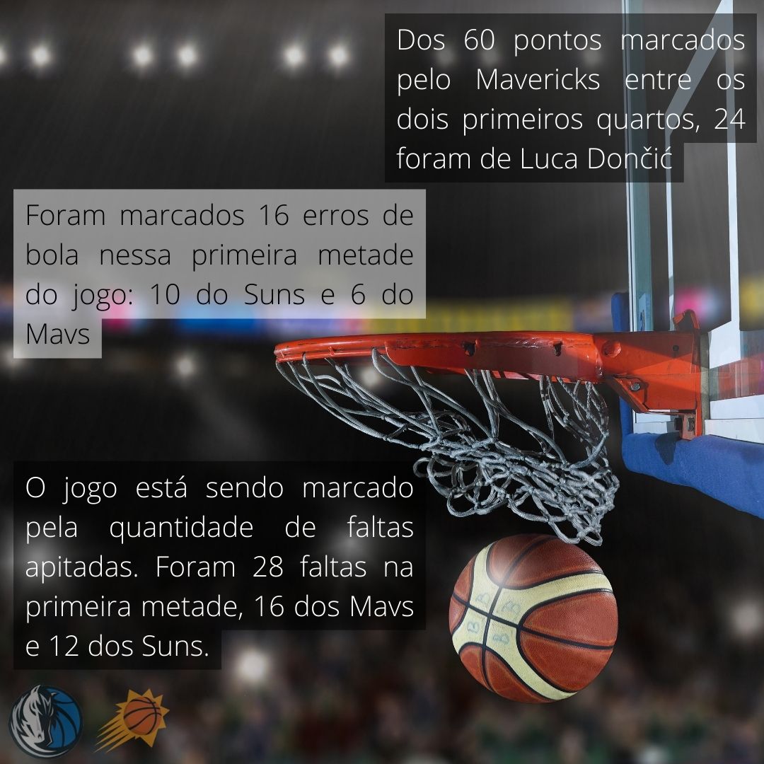 A primeira metade passou voando e foi intensa para quem acompanhou. Falta pouco para a decisão da partida. #NBAPlayoffs #NBAnoSporTV #MavsVsSuns #labjocasper2022