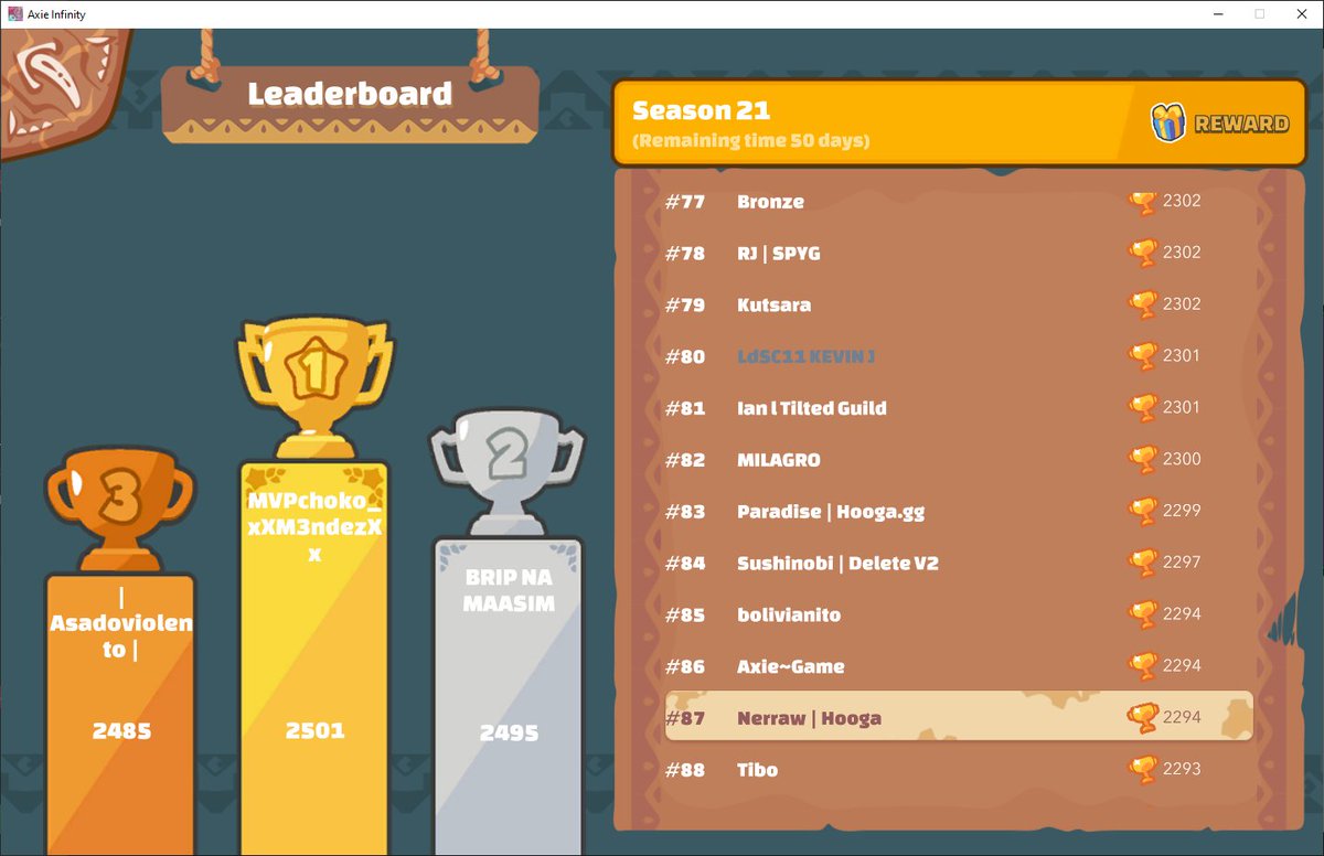 Three of our Hooga Apes, Moscov, Paradise, and Nerraw, currently are on the Top 100 of Season 21 leaderboard 🙌