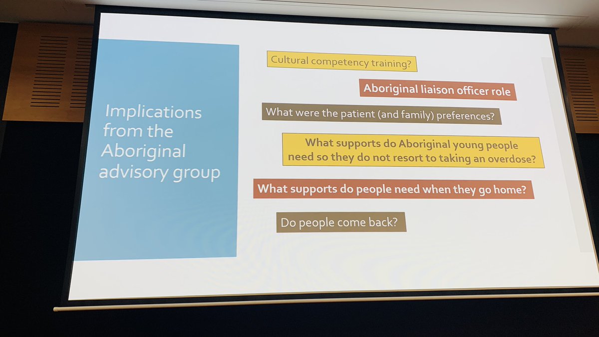 Being Aboriginal reduces your likelihood of being psychiatrically admitted after self-poisoning. <a href="/katmacca7/">Dr Katie McGill</a> showing us the really important questions from Aboriginal advisors stimulated by this work #IASPGOLDCOAST2022