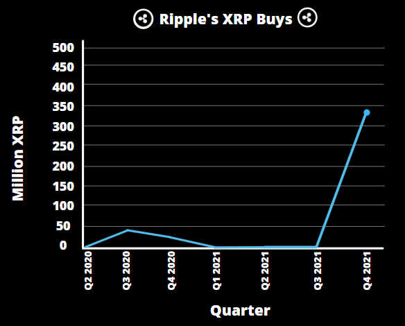 RippleArchive's tweet photo. BREAKING!🚨🚨

Ripple is LOADING THE BOAT on XRP!

Are you?

#xrp #ripple #xrpsec #xrparmy https://t.co/lSOxtmM2pk