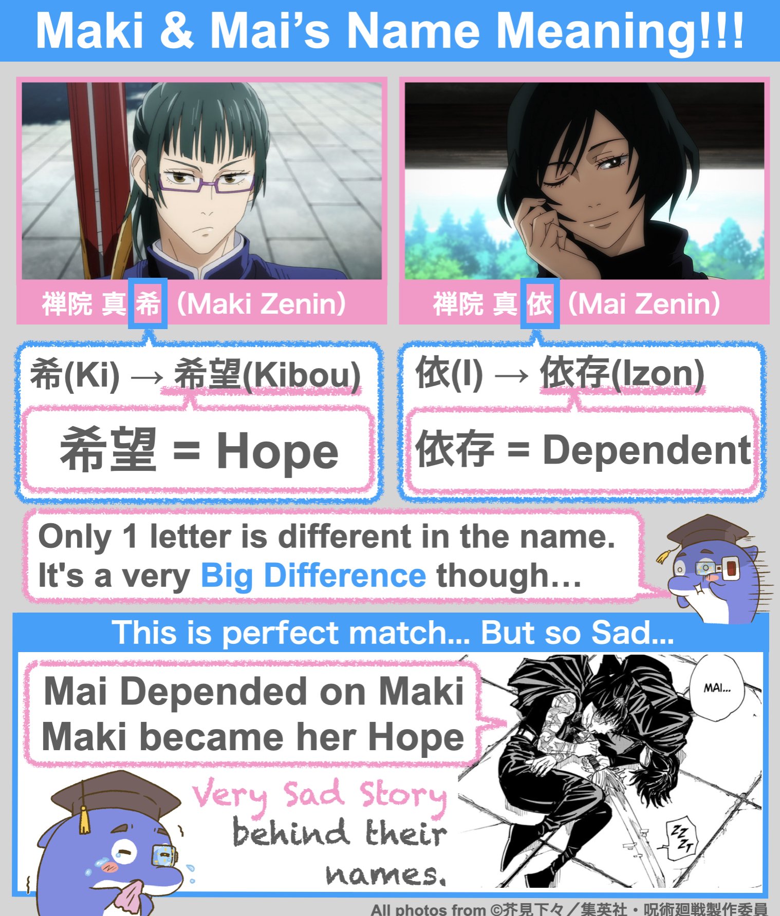 Kyle Anime Scouter Maki Amp Mai S Name Meaning Their Names Differ Only By One Letter Hope And Dependence This Leads To Their Sad Story Jujutsukaisen Kylescouter T Co Ec3bsm6cjm Twitter