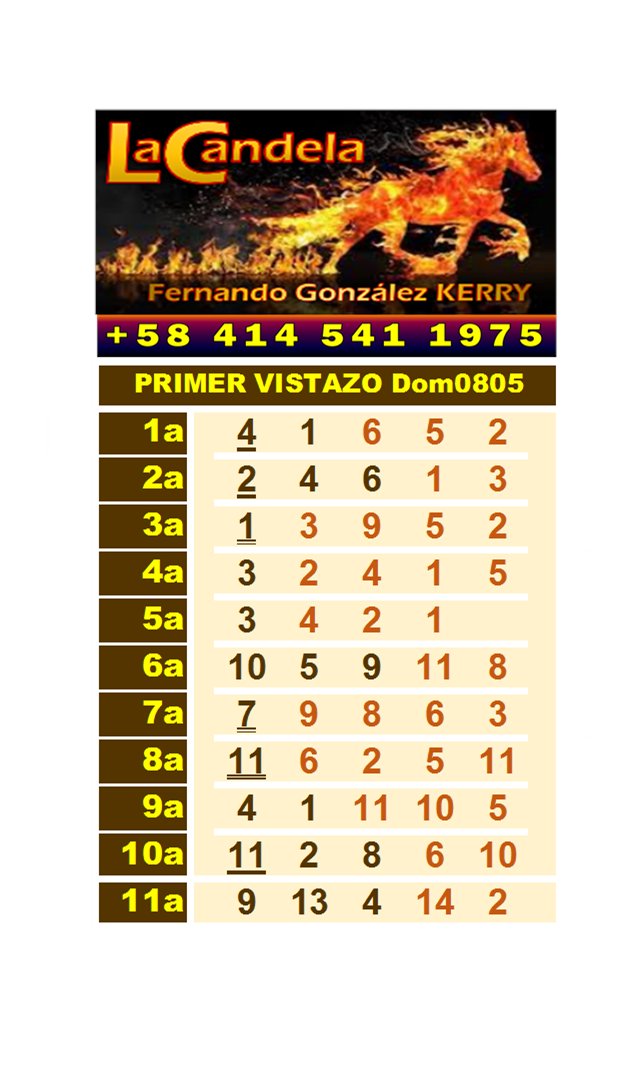 LaCandeladeKerry (@fernand20947382) on Twitter photo 