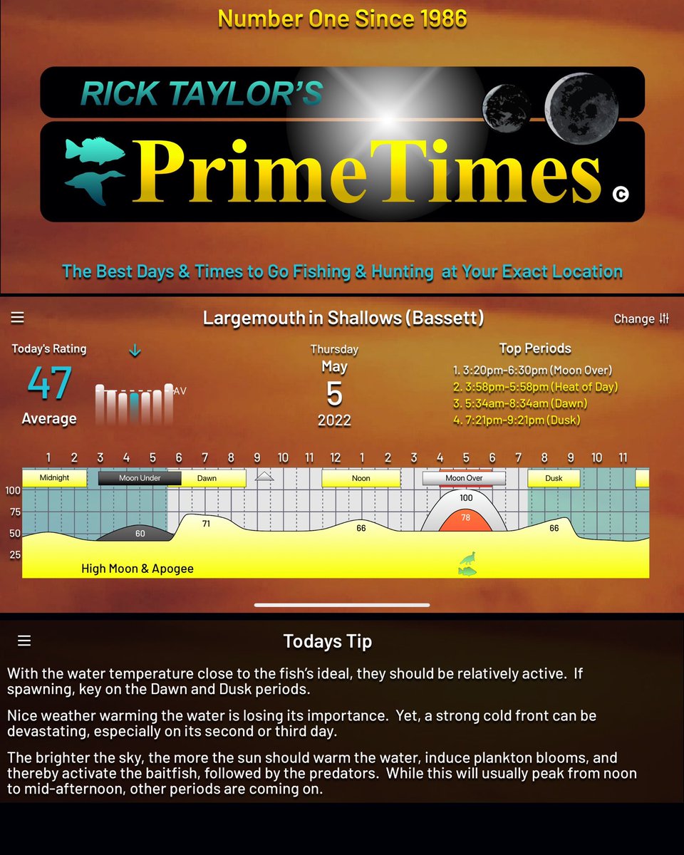 jwtaylor21's tweet photo. May 5th, the hunting and fishing forecast is looking AVERAGE for fish and game activity. Heat of the day could be a great time though!

#fishing #hunting #times #forecast #solunar #whentogo #fishingtimes #outdoors #bass #walleye #turkey #game #hunt #fish https://t.co/m1hBgAoor4