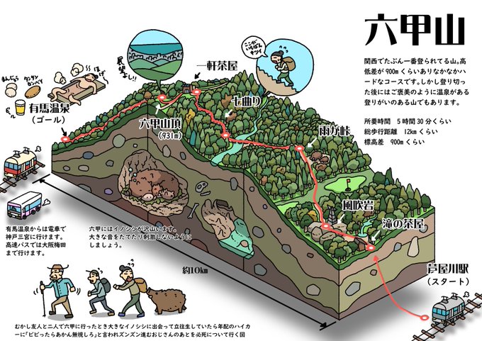 Gozz ごず 絵本 無人島漂着100日日記 発売中さん の人気ツイート 1 Whotwi グラフィカルtwitter分析