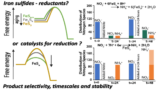 Redox Properties of Iron Sulfides: Direct versus Catalytic Reduction and Implications for Catalyst Design by Rosalie K. Hocking and co-workers (@hockinglab, <a href="/FelipeGaribelo/">Felipe Garibello</a>, <a href="/Swinburne/">Swinburne University of Technology</a>). #OpenAccess onlinelibrary.wiley.com/doi/10.1002/cc…