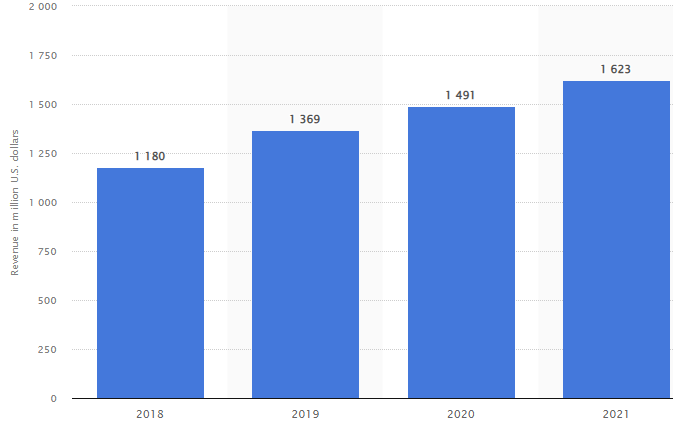 micheldahdah's tweet photo. The market is underestimating how big the @FIFAcom -@Algorand technical partnership is. Just look at some basic stats in extra content sales of Ultimate Team a game mode of their popular game @EASPORTSFIFA : https://t.co/sPfCT2uXs3