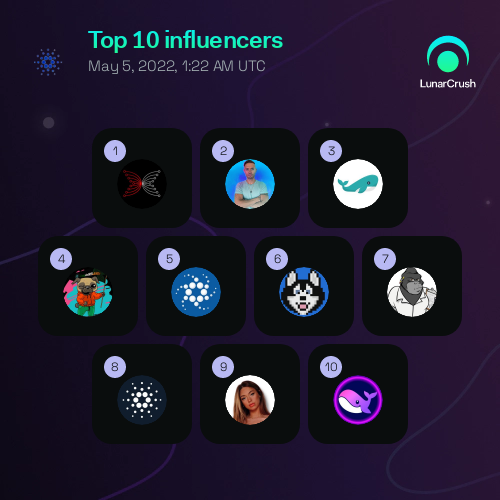 LunarCrush tweet media