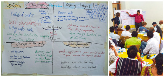 Sus_MDPI's tweet photo. #SUSEditorialChoice

What are key issues of the Food-Water-Energy Nexus in a rapidly urbanizing region in India? We co-created 22 PSIR challenges and translated them into a conceptual systems model to evaluate responses

by Raphael Karutz, et al.,

https://t.co/w6XvsrI2fu https://t.co/XhgbtfdGoX