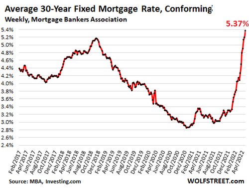 Cryptolab888's tweet photo. Has The Fed Already #Pricked The Housing #Bubble?

https://t.co/DgoYsmUW2Y https://t.co/FS4FMhjQU9