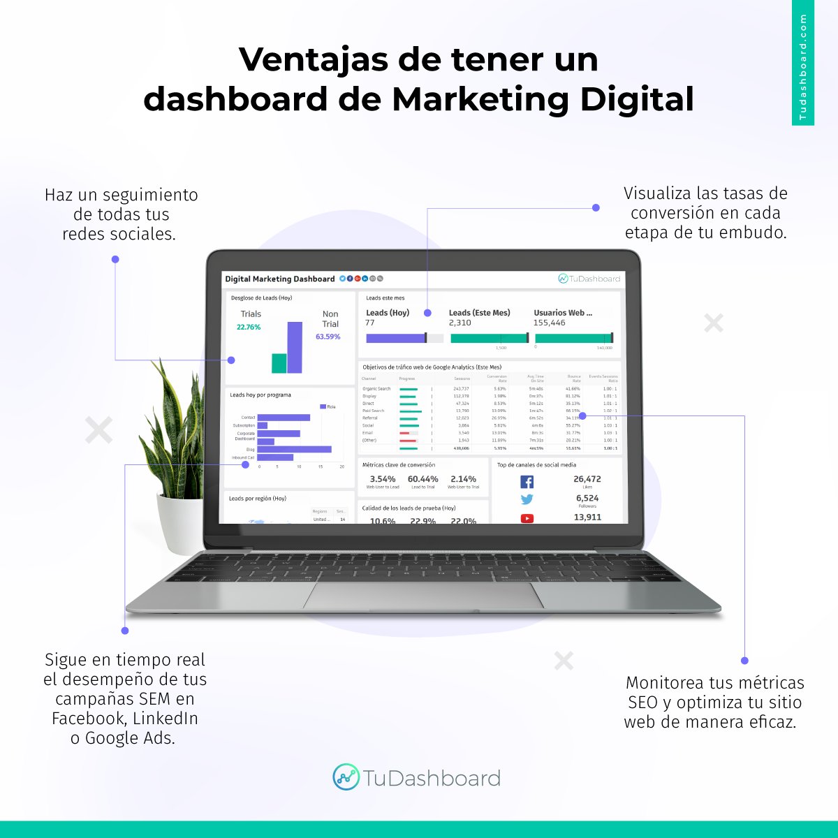 - Y tú, ¿cómo te estás desempeñando? ️⚡

Un especialista de #Marketing siempre debe realizar un seguimiento de las métricas más importantes y los KPIs del proyecto en todos sus canales. ️🤞