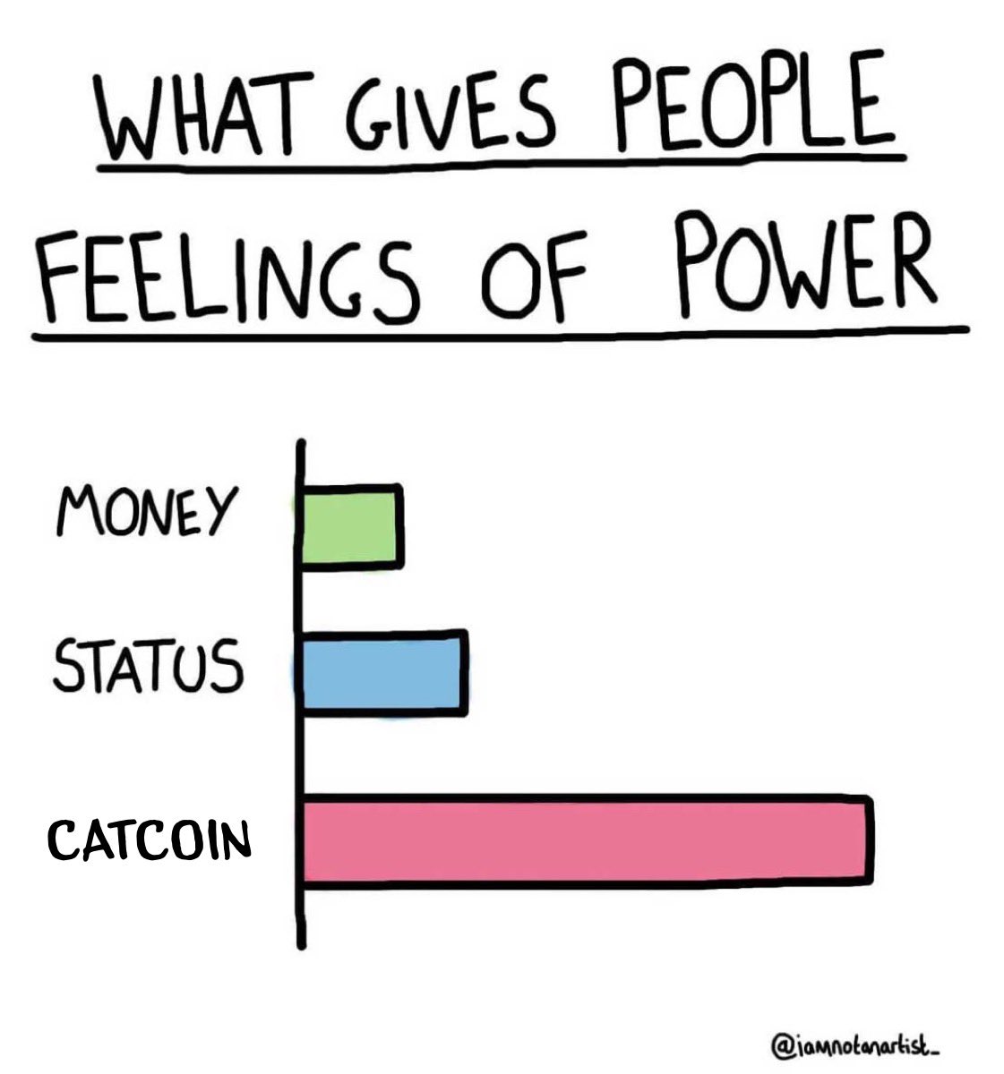 NiccT7's tweet photo. @gate_io @Catcoinbsc @bpmcrypto @kingflokiaire #Catcoin #cryptocurrency https://t.co/cVNUdzrXvP