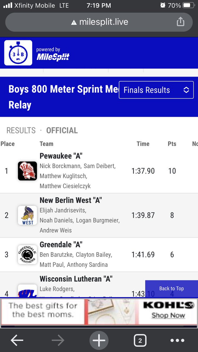 3 golds and 3 SB for the boys sprint squad at conf relays tonight!!! <a href="/andrewjjones26/">Andrew Jones</a> R. Borckmann N. Borckmann <a href="/haupert_luke/">Luke Haupert</a> Deibert <a href="/mattkugs35/">Matthew Kuglitsch</a> Ciesielczyk and <a href="/TylerNovak23/">Tyler Novak</a>