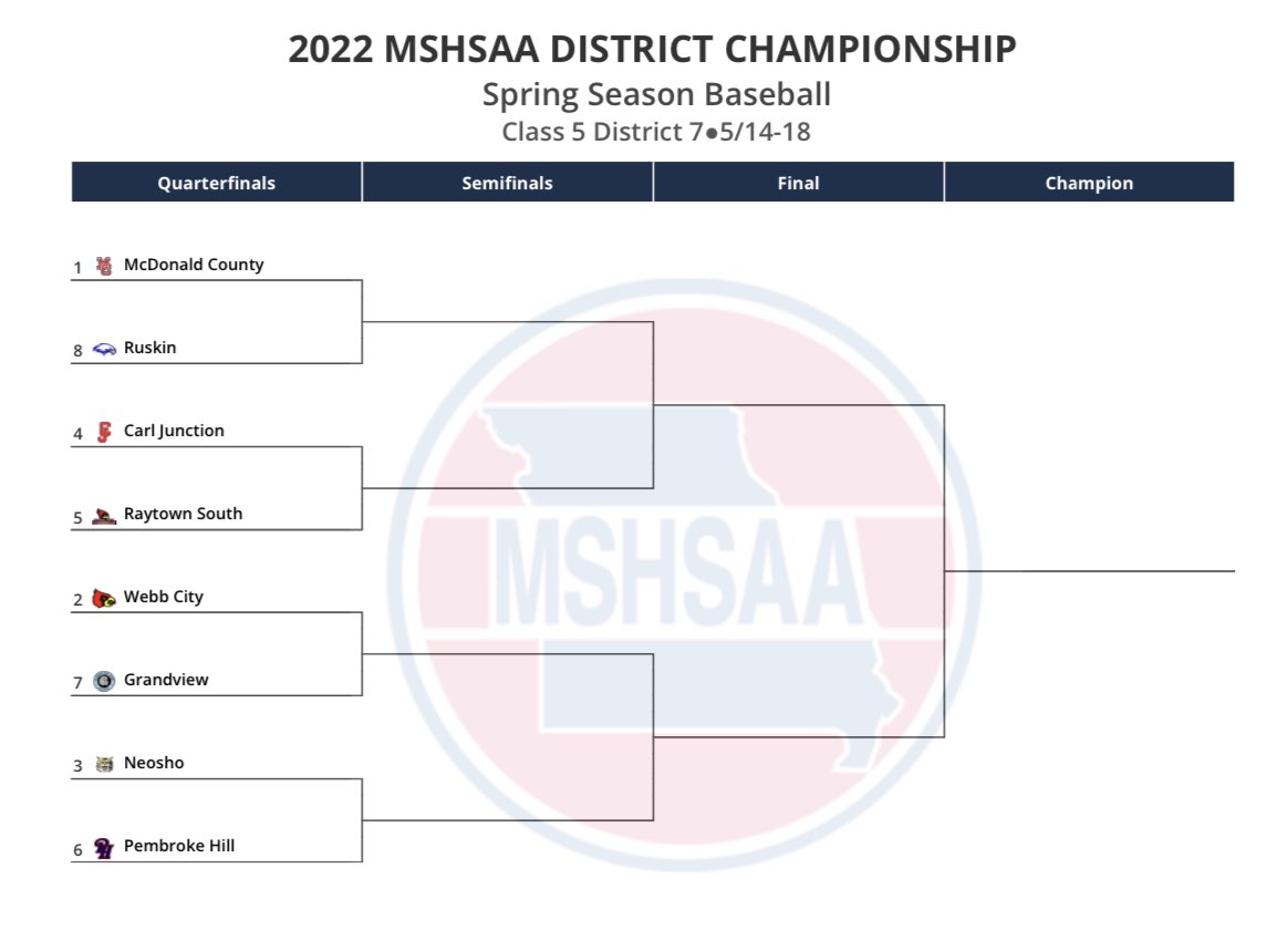 C5D7 Baseball Bracket ⬇️ Mustangs earn the 1 seed and will take on Ruskin on 5/14 at Neosho