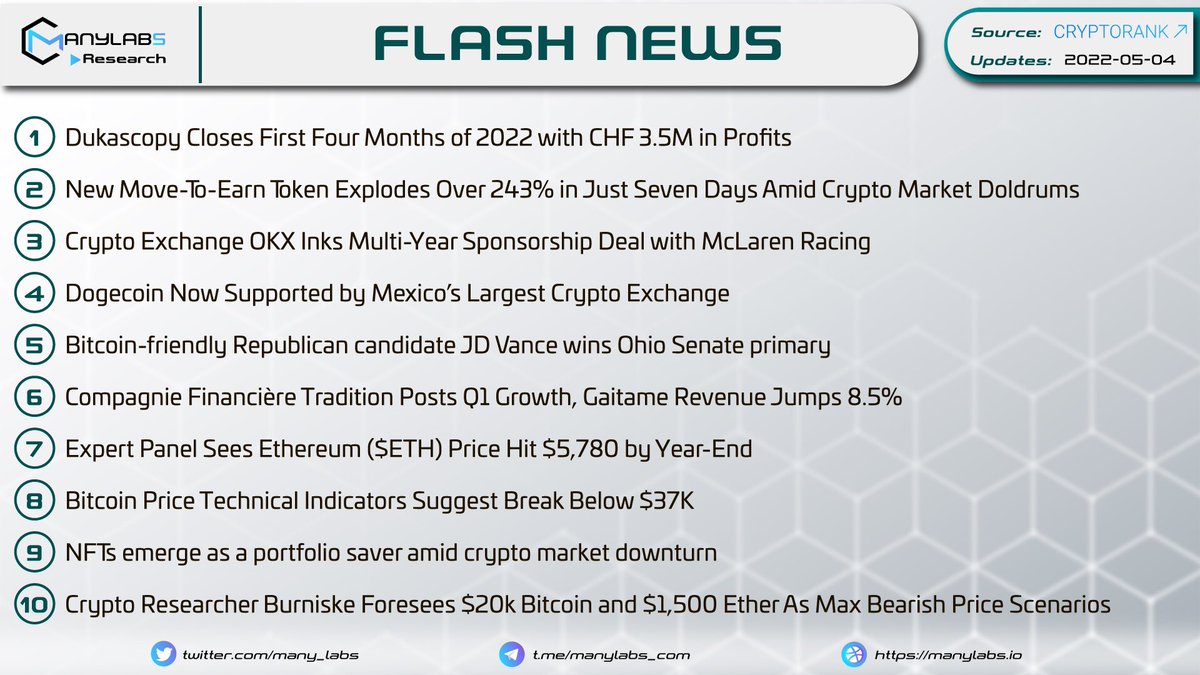 many_labs's tweet photo. 💥𝐅𝐋𝐀𝐒𝐇 𝐍𝐄𝐖𝐒 🚀

⏱️update: May 4th, 2022
👉more inform: https://t.co/r2RSVs1M6T

#ManyLabs #News #Update https://t.co/MNsbJ6evAr