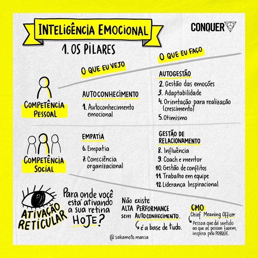 lrrc_cetes's tweet photo. Terceiro #CURSO2022
@escolaconquer https://t.co/HZJpUhvNAg