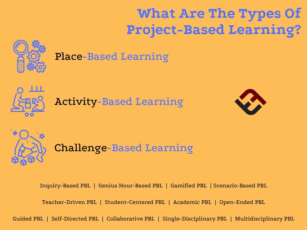 Did you know there are different TYPES of Project-Based #Learning?

bit.ly/39sp28i   📸@teachthought
#pbl #edutwitter