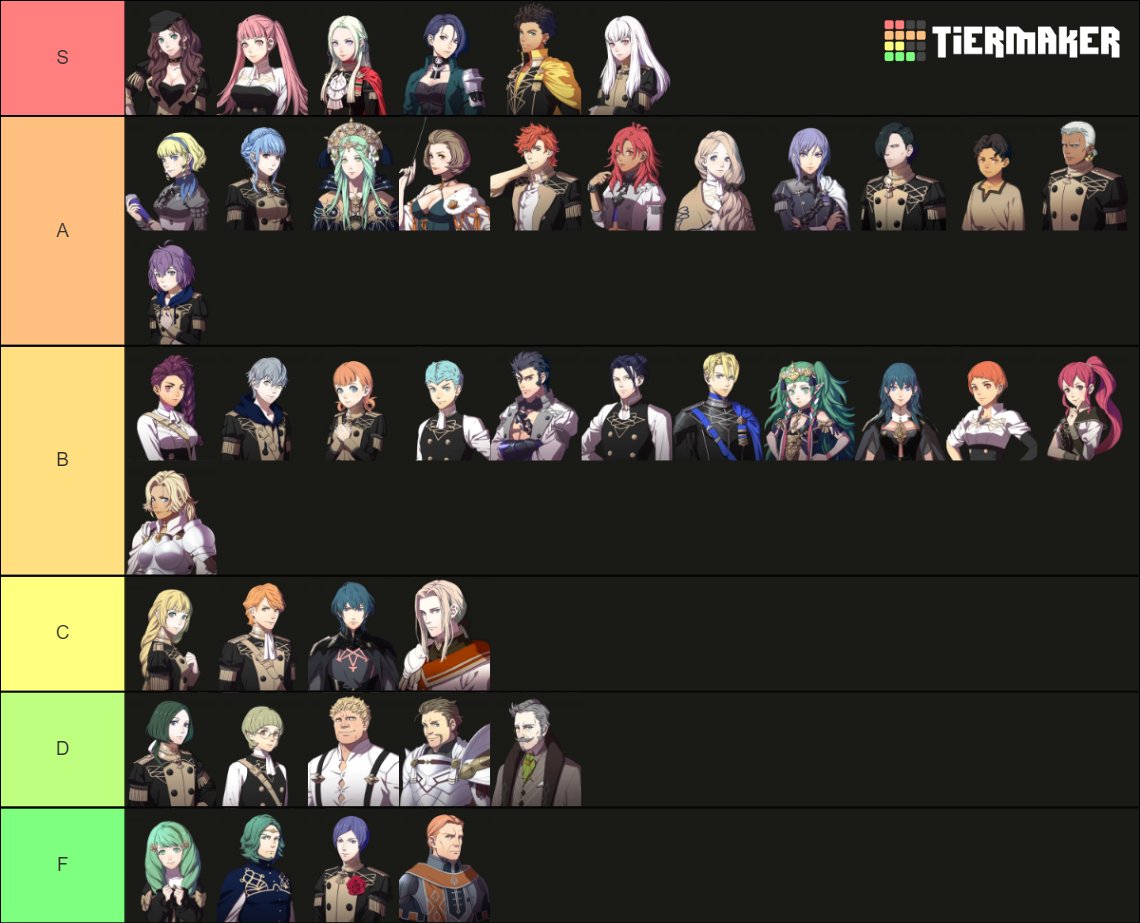 Finally made a tier list for myself