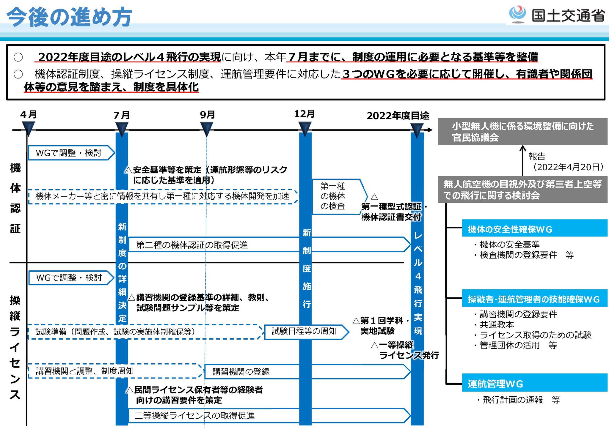 変更OK 値下げしました！！ドローン航空法適応外！自作機ナノオクタ