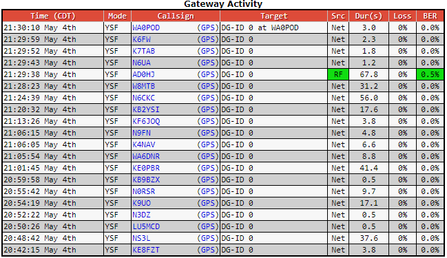 AD0HJ's tweet photo. Another great Net tonite! π #NS3L #K6FW #KE8FZT #N3DZ #KB9BZX #K9UO #N0RSR #WA6DNR #K4NAV #N9FN #N6UA #KF6JOQ #WA0POD #W8MTB #KB2YSI #N6CKC #VE3AAZ #KE8RJU #KC7JPC #W8LR #YS1JFE #YS1YXI #KD9RDO #K2MTS #WL7T #KE0PBR #AD0HJ https://t.co/F4WdoperX2