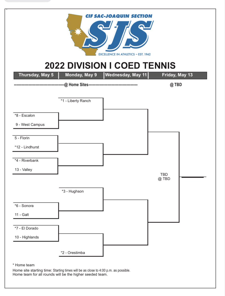 Tennis hosts West Campus on Thursday at 3pm in the 1st round of the @cifsjs coed tennis playoffs. Good luck Cougars!