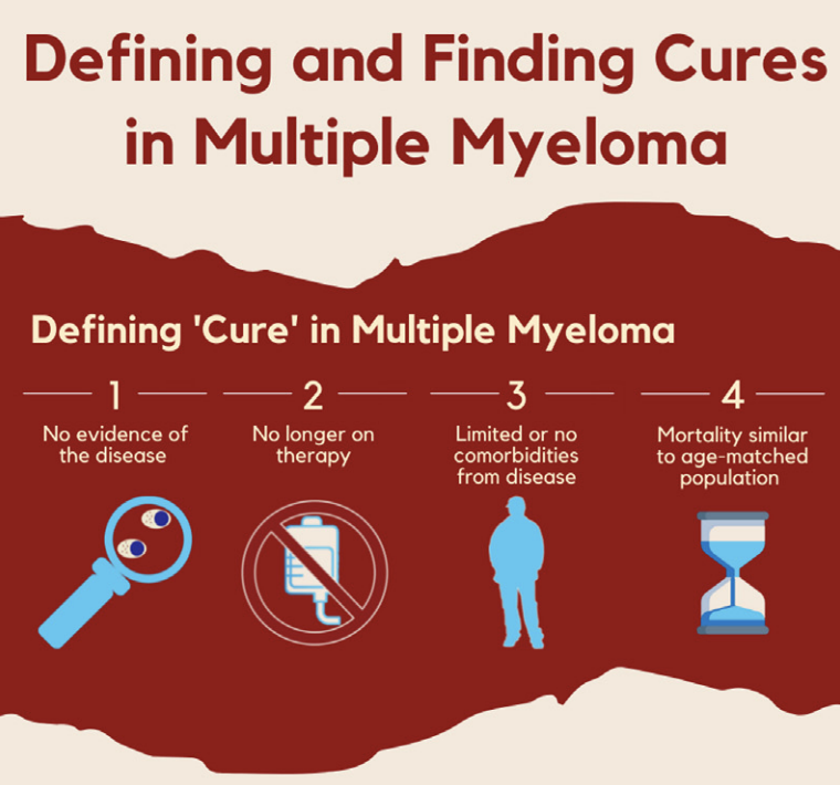 What does a 'cure' mean in multiple myeloma? Is it even possible? In this review, we first try to define a cure and then provide the evidence for why some patients may actually reach this milestone. First: our definition (see below). authors.elsevier.com/a/1f0qL,yeo3ud…