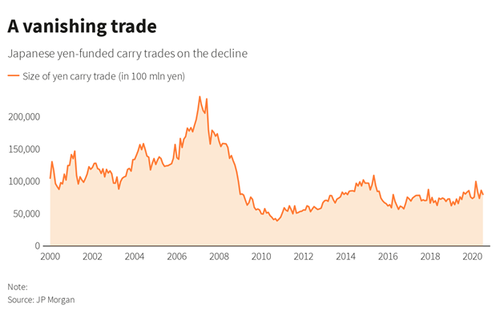 Cryptolab888's tweet photo. Japan's Role In Global Financial (In)Stability, Part 2: Trapped Ahead Of Unavoidable Inflation

https://t.co/tpg60ga6zF https://t.co/xXMX01I8WY