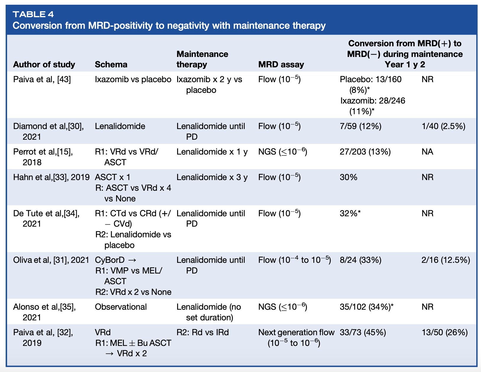 Ben Derman on Twitter "What about those w/ MRDnegativity and esp