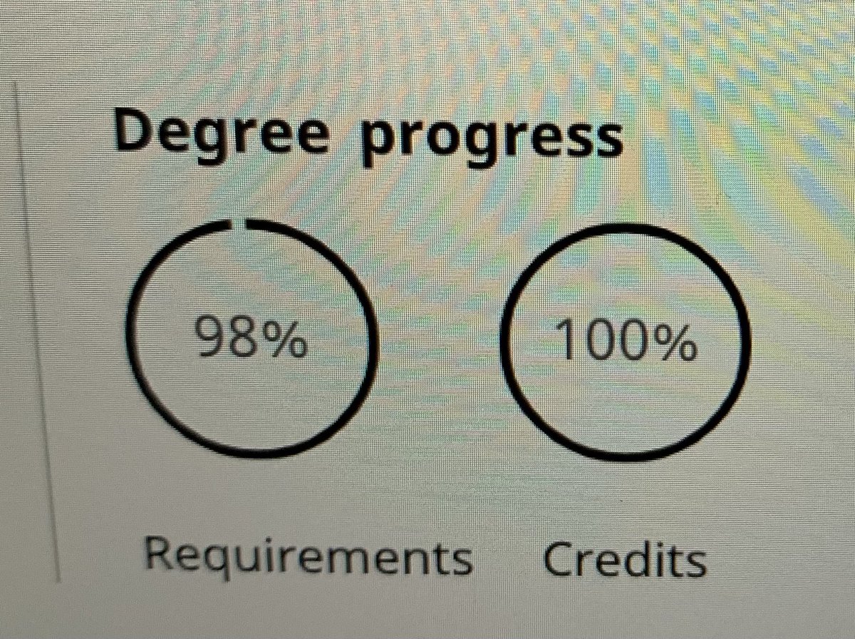 cwoottie's tweet photo. [singing] 🎶 “(Grad) Schooooooolllll’s out for summer!!!  (Grad) Schoooooollll’s out for ever!!!”🎶 Well, at least until my 3 summer classes start in June! 😂#98percentcomplete #51hourscompleted #9hourstogo #ithinkican 🚂 #certtestpassed✅ #gradschool #KMSCougarPride 🐾 https://t.co/JUBQeZpQQw