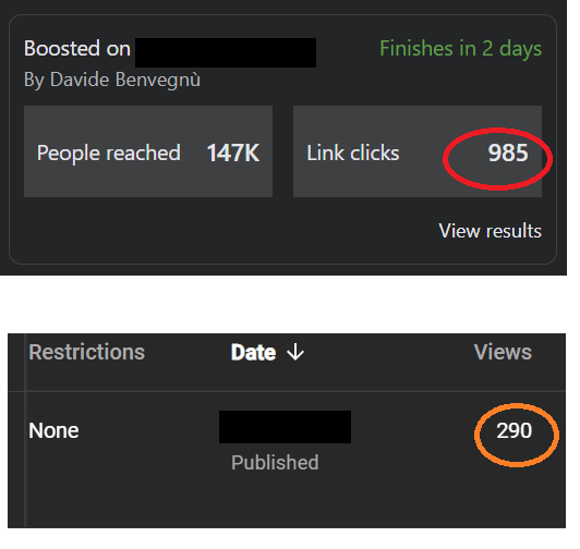 So, there is something fishy here!
I decided to run a Facebook Ad for an underperforming video on YouTube.

Facebook <a href="/Meta/">Meta</a> says: 985 link clicks
<a href="/YouTube/">YouTube</a> says: 290 views

Obviously the FB link is the YT video URL...

How is this possible? Who is lying?

<a href="/YouTubeCreators/">YouTube Creators</a> #facebook